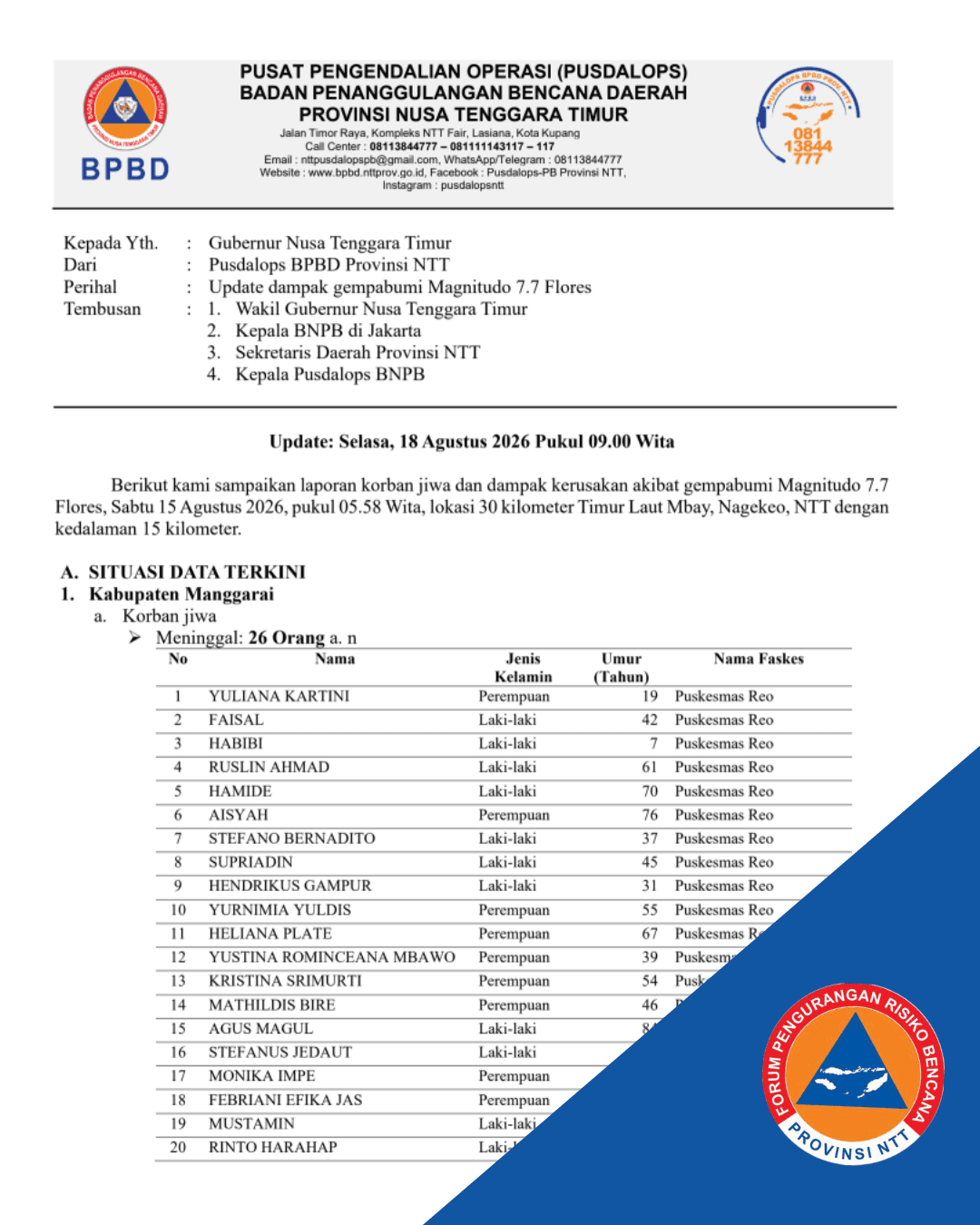 Laporan Korban Jiwa dan Dampak Kerusakan Gempabumi Mg 7,7 Flores (18 Agustus 2026, PUSDALOPS BPBD NTT)
