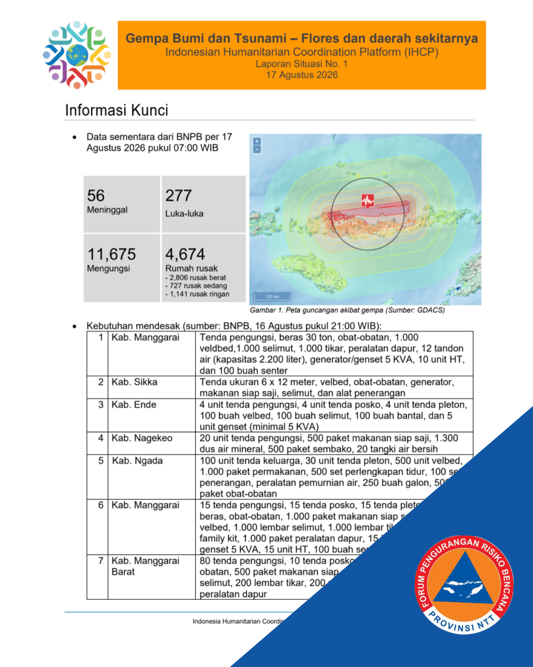 Gempa Bumi dan Tsunami – Flores dan daerah sekitarnya (17 Agustus 2026, IHCP Laporan Situasi No.1)