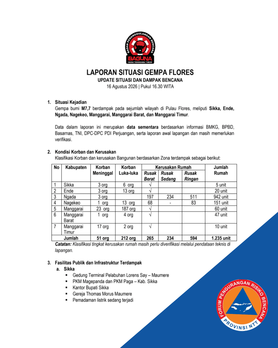 Laporan Situasi Gempa Flores Update Situasi dan Dampak Bencana (16 Agustus 2026, BAGUNA Nusa Tenggara Timur)