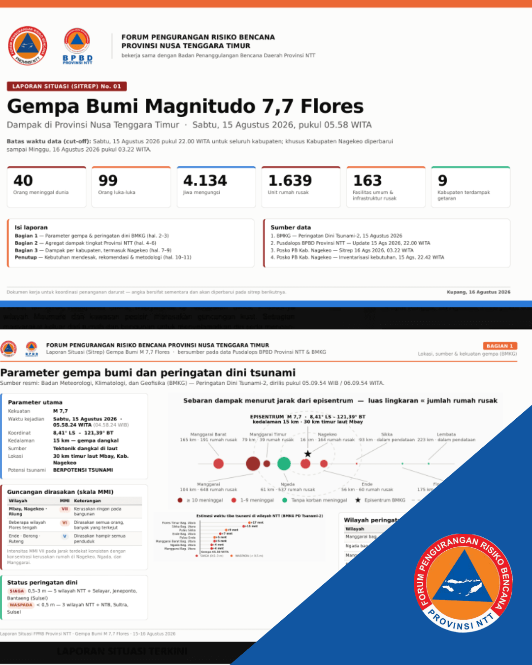 Laporan Situasi (SITREP) No.01 Gempa Bumi Magnitudo 7,7 Flores (15 Agustus 2026, Forum Pengurangan Risiko Bencana Provinsi Nusa Tenggara Timur)